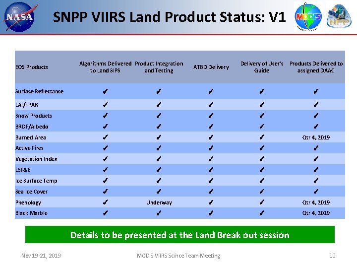 SNPP VIIRS Land Product Status: V 1 EOS Products Algorithms Delivered Product Integration to