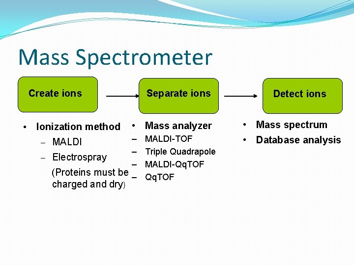 Mass Spectrometer Create ions • Ionization method Separate ions • Mass analyzer – –
