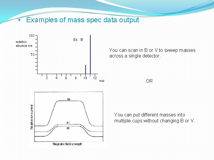  • Examples of mass spec data output Ex: B You can scan in