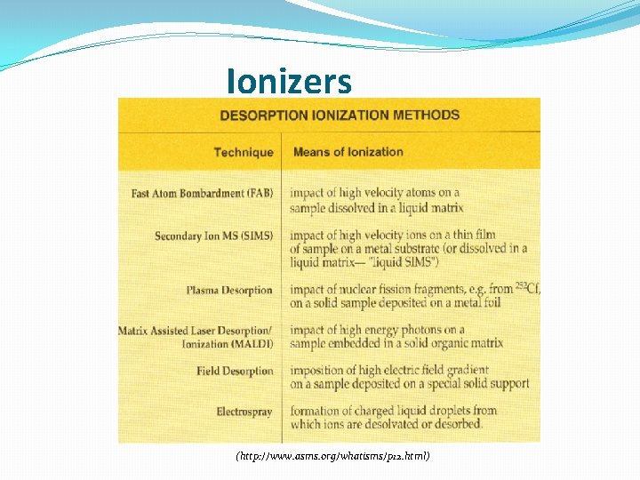 Ionizers (http: //www. asms. org/whatisms/p 12. html) 