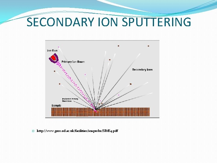 SECONDARY ION SPUTTERING � http: //www. geos. ed. ac. uk/facilities/ionprobe/SIMS 4. pdf 