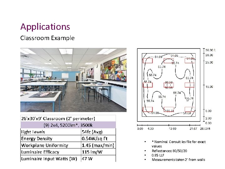 Applications Classroom Example • • * Nominal. Consult ies file for exact values. Reflectances: