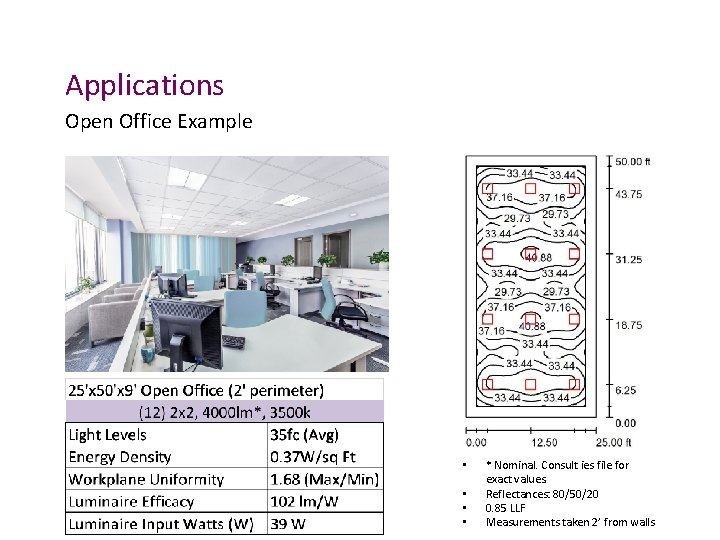 Applications Open Office Example • • * Nominal. Consult ies file for exact values.