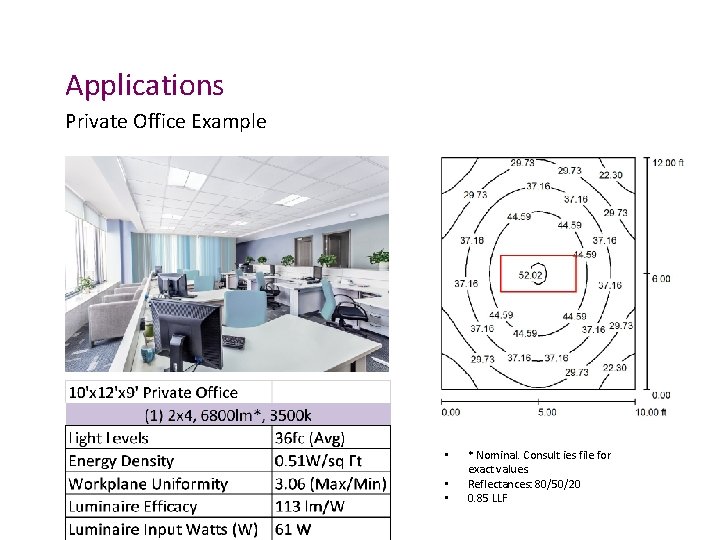 Applications Private Office Example • • • * Nominal. Consult ies file for exact