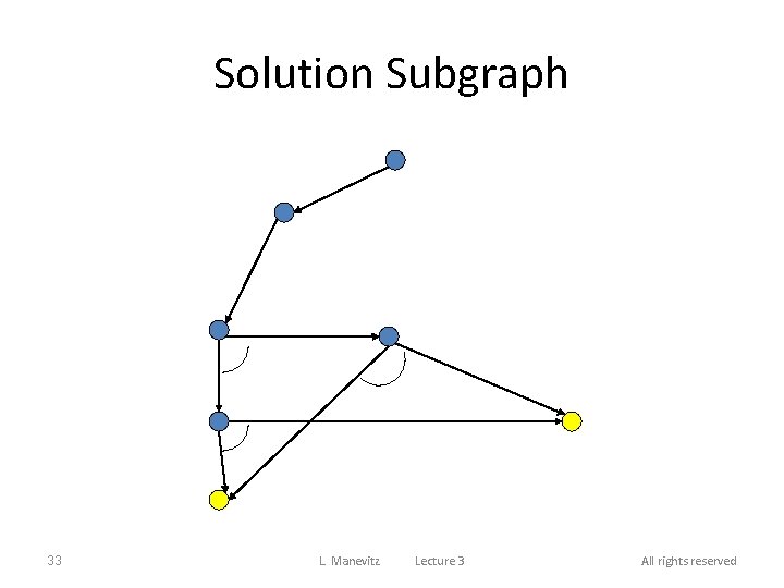 Solution Subgraph 33 L. Manevitz Lecture 3 All rights reserved 