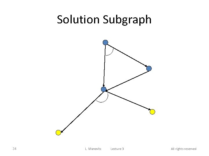 Solution Subgraph 34 L. Manevitz Lecture 3 All rights reserved 