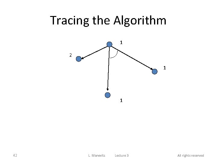Tracing the Algorithm 1 2 1 1 42 L. Manevitz Lecture 3 All rights