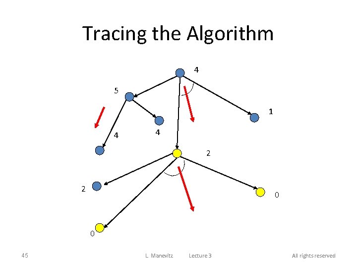 Tracing the Algorithm 4 5 1 4 4 2 2 0 0 45 L.