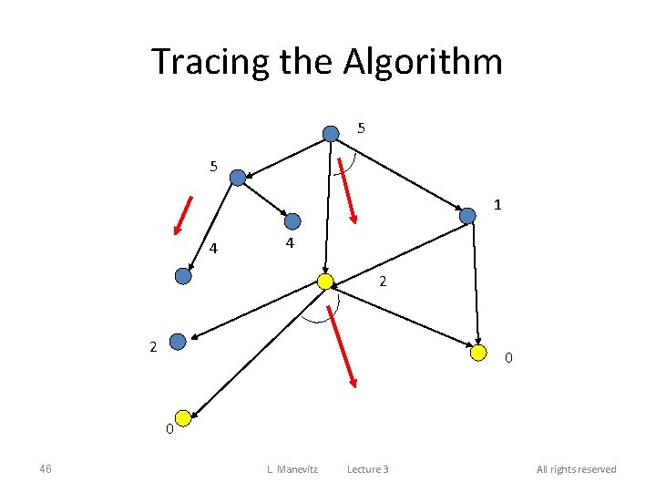 Tracing the Algorithm 5 5 1 4 4 2 2 0 0 46 L.