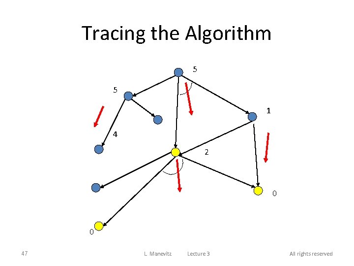 Tracing the Algorithm 5 5 1 4 2 0 0 47 L. Manevitz Lecture