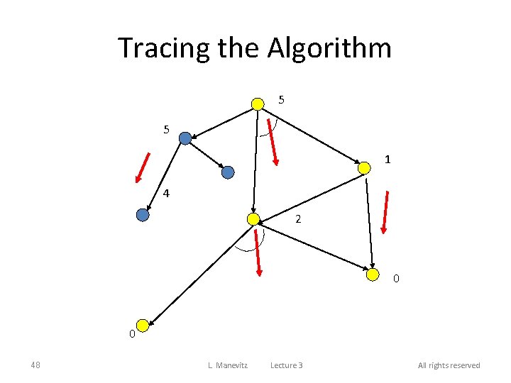 Tracing the Algorithm 5 5 1 4 2 0 0 48 L. Manevitz Lecture