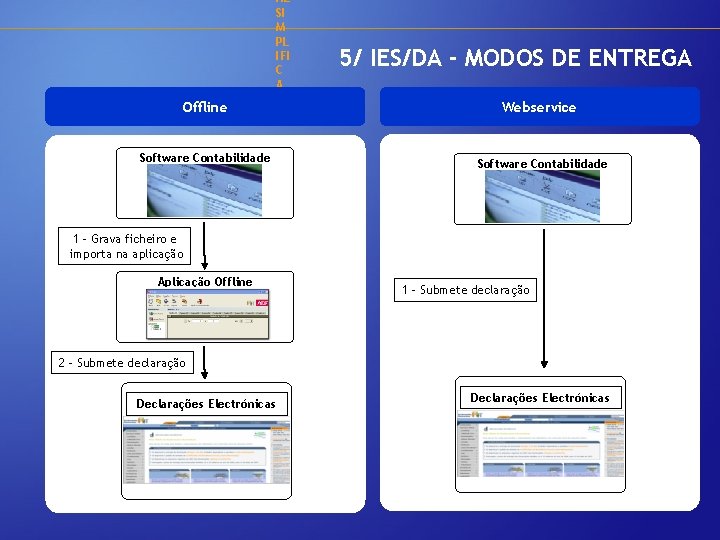 Offline Software Contabilidade AL SI M PL IFI C A DA 5/ IES/DA -