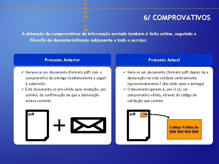 AL SI M PL IFI C A DA 6/ COMPROVATIVOS A obtenção de comprovativos