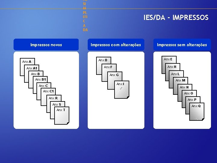 AL SI M PL IFI C A DA Impressos novos IES/DA - IMPRESSOS Impressos