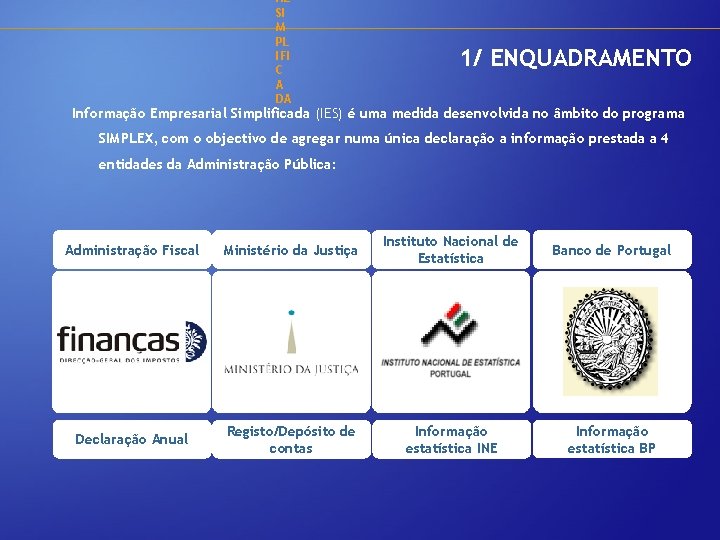 AL SI M PL IFI C A DA 1/ ENQUADRAMENTO Informação Empresarial Simplificada (IES)