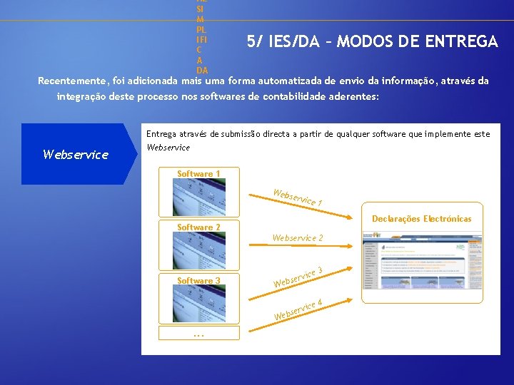 AL SI M PL IFI C A DA 5/ IES/DA – MODOS DE ENTREGA