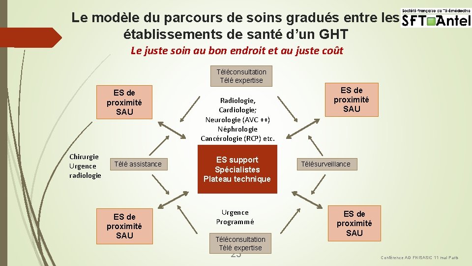 Le modèle du parcours de soins gradués entre les établissements de santé d’un GHT