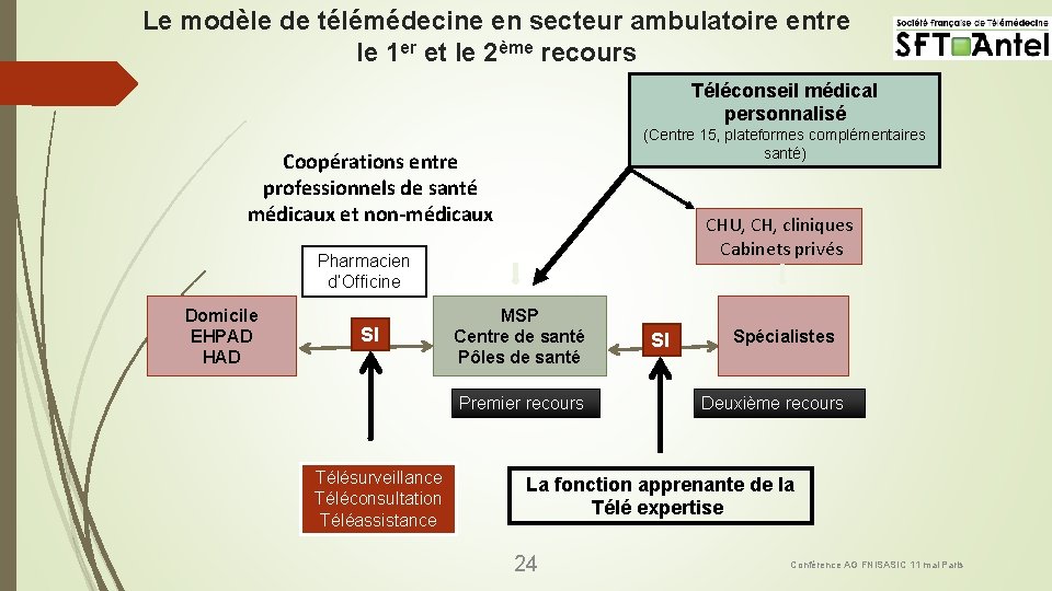 Le modèle de télémédecine en secteur ambulatoire entre le 1 er et le 2ème