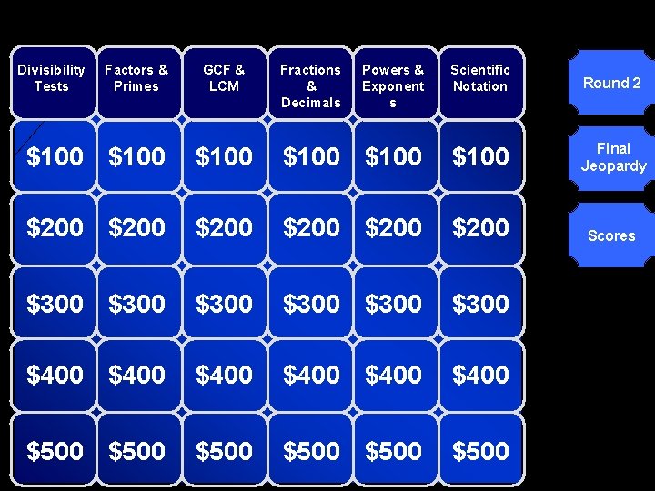 © Mark E. Damon - All Rights Reserved Divisibility Tests Factors & Primes GCF