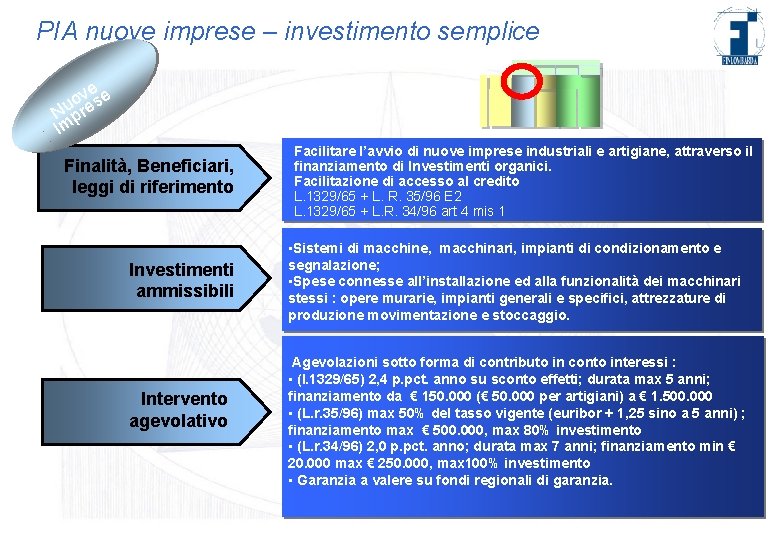 PIA nuove imprese – investimento semplice vese o Nupre Im Finalità, Beneficiari, leggi di