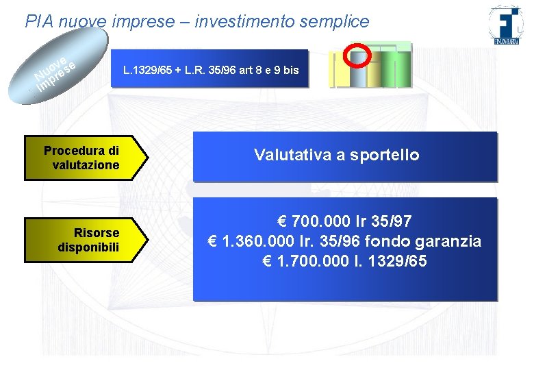 PIA nuove imprese – investimento semplice vese o Nupre Im Procedura di valutazione Risorse