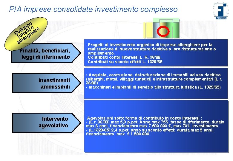 PIA imprese consolidate investimento complesso poo p ilustic iero v S uri gh t