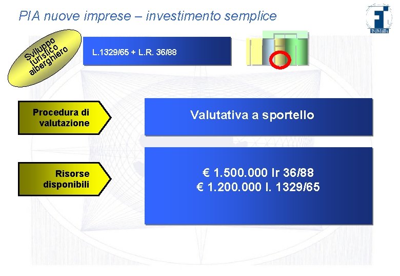 PIA nuove imprese – investimento semplice o p e p ilouvsetisceoiero u v SN