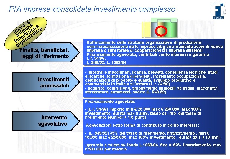 PIA imprese consolidate investimento complesso se e pr ianion va m I rtig az