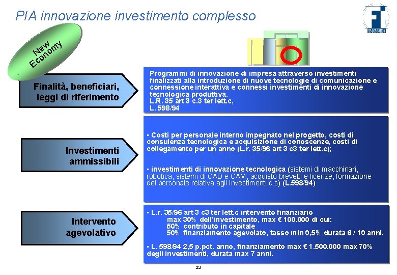 PIA innovazione investimento complesso y w Nenom o Ec Finalità, beneficiari, leggi di riferimento