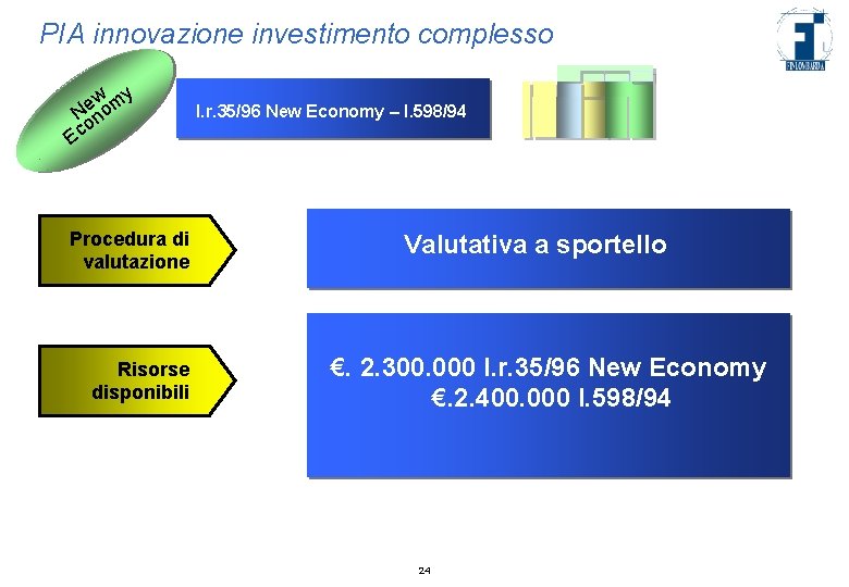 PIA innovazione investimento complesso vwesoemy e o N Nucporen E Im Procedura di valutazione
