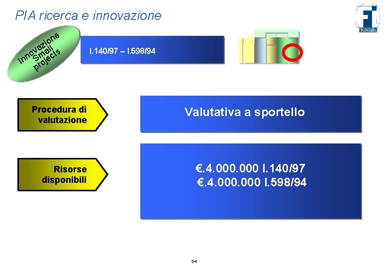 PIA ricerca e innovazione e n o zei lel v a o eascts ouv