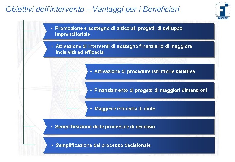 Obiettivi dell’intervento – Vantaggi per i Beneficiari • Promozione e sostegno di articolati progetti