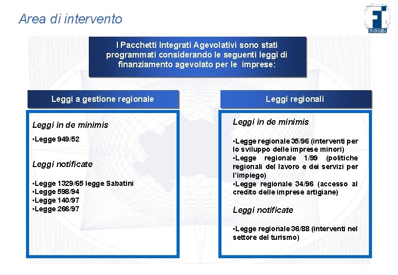 Area di intervento I Pacchetti Integrati Agevolativi sono stati programmati considerando le seguenti leggi