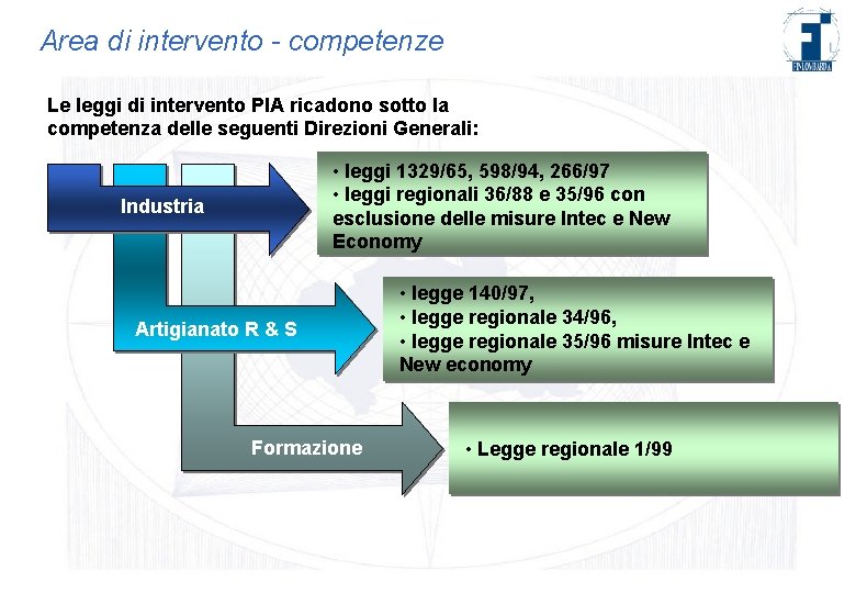 Area di intervento - competenze Le leggi di intervento PIA ricadono sotto la competenza