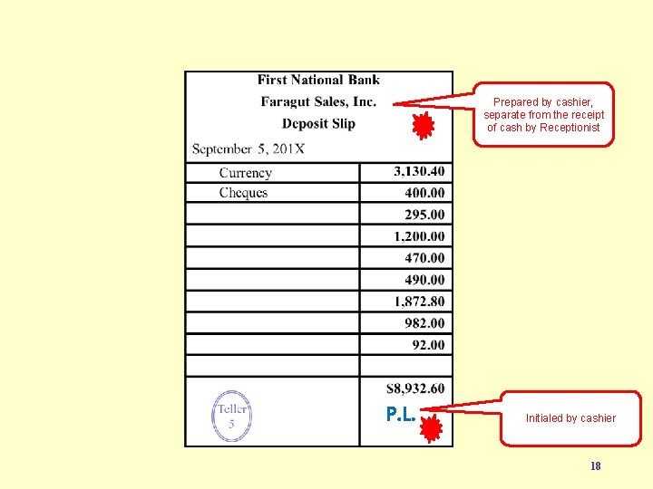 Prepared by cashier, separate from the receipt of cash by Receptionist P. L. Initialed
