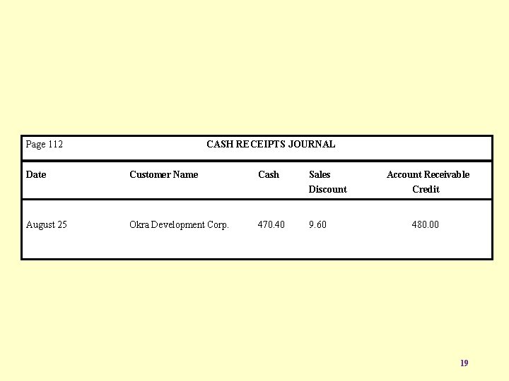Page 112 Date August 25 CASH RECEIPTS JOURNAL Customer Name Okra Development Corp. Cash