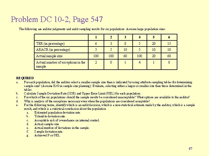 Problem DC 10 -2, Page 547 The following are auditor judgments and audit sampling