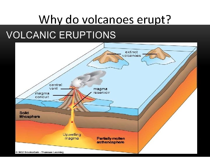Why do volcanoes erupt? 
