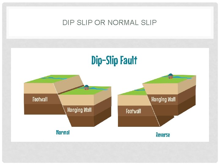 DIP SLIP OR NORMAL SLIP 