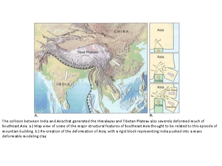 The collision between India and Asia that generated the Himalayas and Tibetan Plateau also
