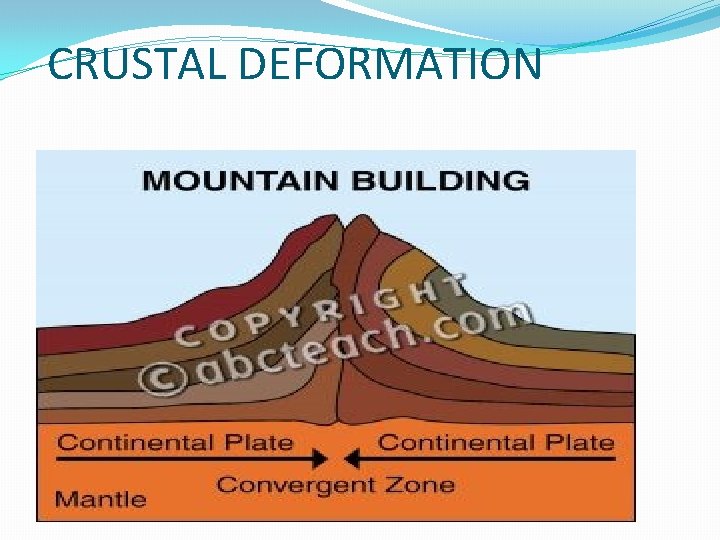 CRUSTAL DEFORMATION 