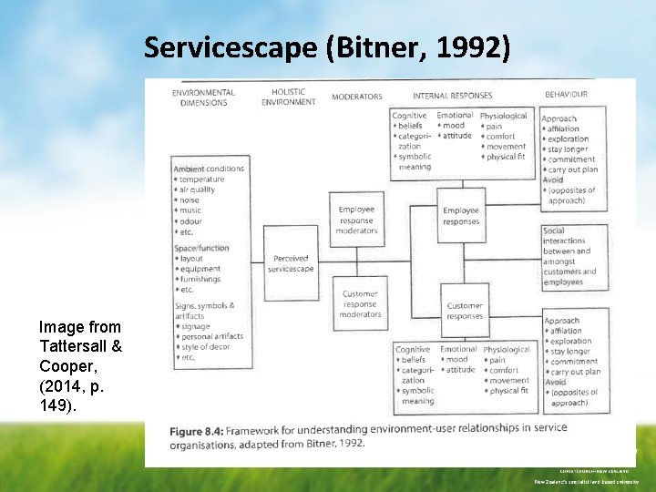 Servicescape (Bitner, 1992) Image from Tattersall & Cooper, (2014, p. 149). 18 Servicescape (Bitner, 1992) Image from Tattersall & Cooper, (2014, p. 149). 18