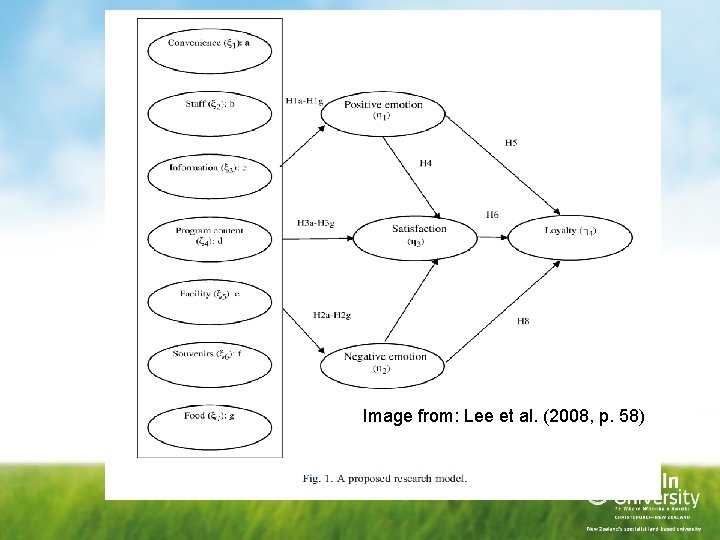 Image from: Lee et al. (2008, p. 58) Image from: Lee et al. (2008, p. 58)