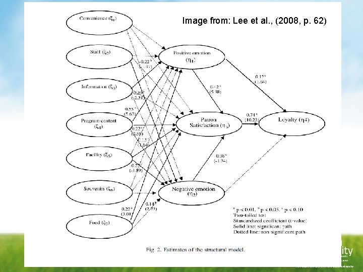Image from: Lee et al. , (2008, p. 62) Image from: Lee et al. , (2008, p. 62)