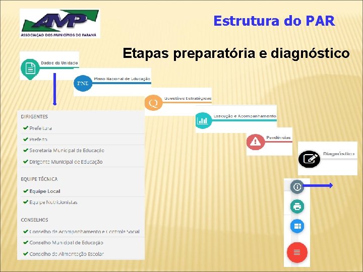 Estrutura do PAR Etapas preparatória e diagnóstico 