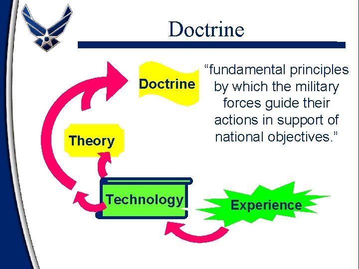 Doctrine Theory “fundamental principles Doctrine by which the military forces guide their actions in