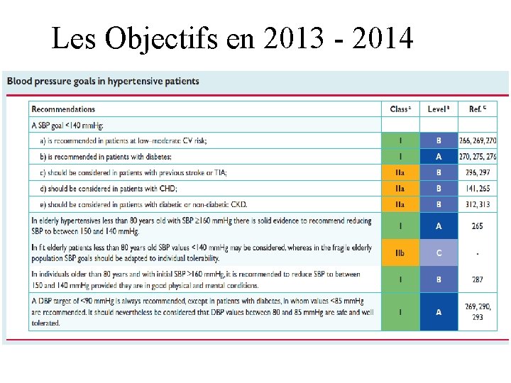 Les Objectifs en 2013 - 2014 