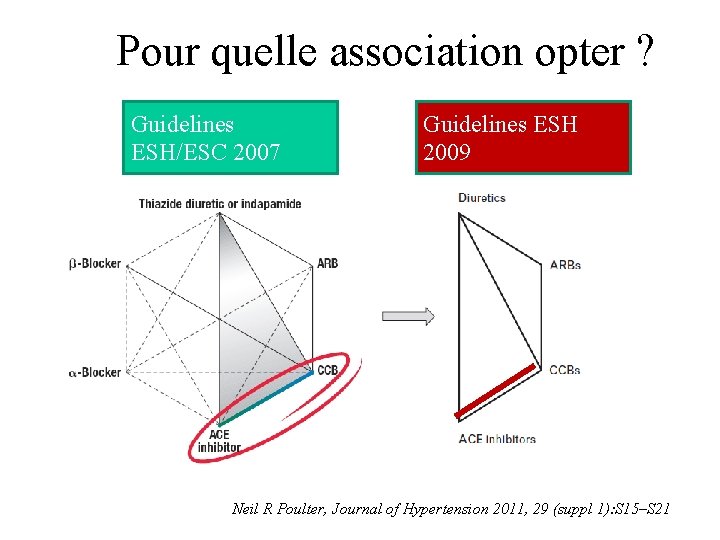 Pour quelle association opter ? Guidelines ESH/ESC 2007 Guidelines ESH 2009 Neil R Poulter,