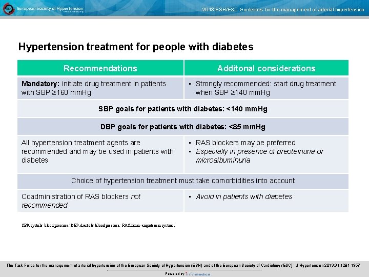 2013 ESH/ESC Guidelines for the management of arterial hypertension Hypertension treatment for people with