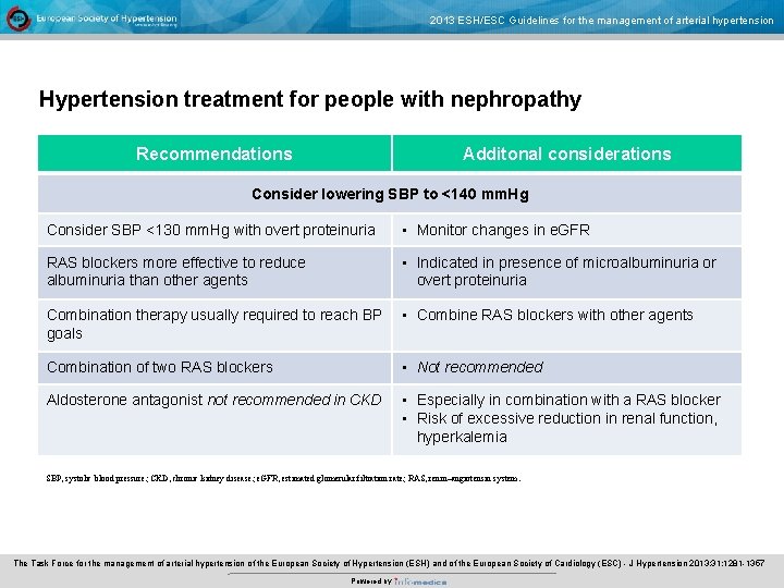 2013 ESH/ESC Guidelines for the management of arterial hypertension Hypertension treatment for people with
